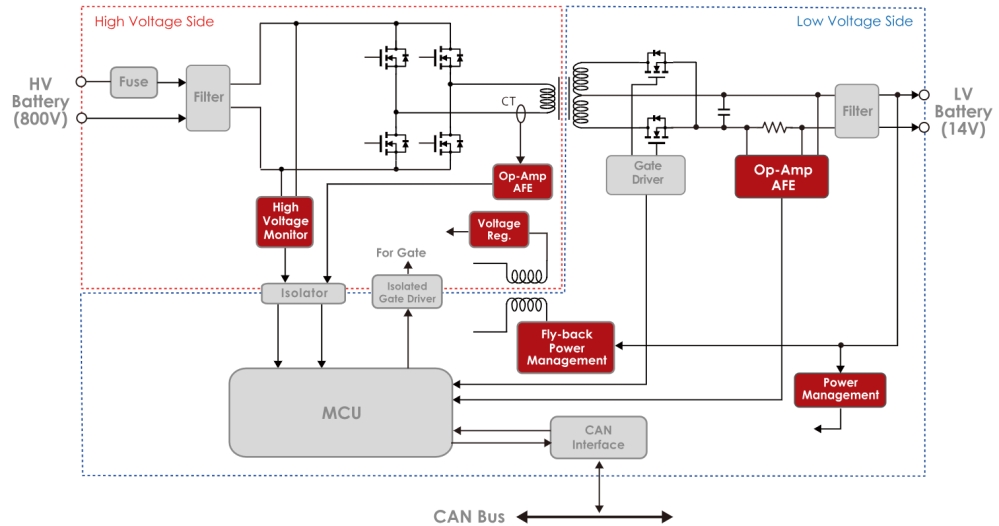 Application Block for DC / DC Converter)